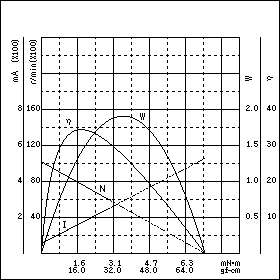 TE-20FE-24　特性グラフ