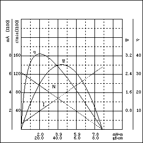TE-20FE2-24　特性グラフ