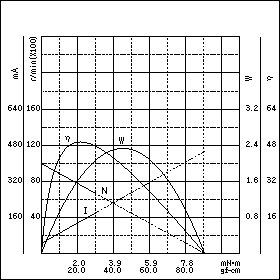 TE-16SKJ-24　特性グラフ