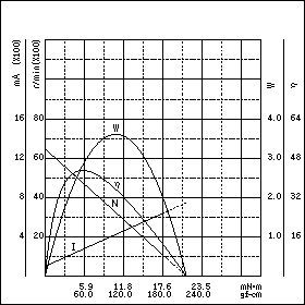 TE-22BK-24　特性グラフ