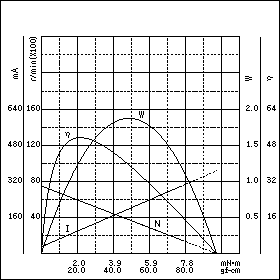 TE-22FF5-24　特性グラフ