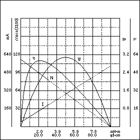 TE-22JM-24　特性グラフ
