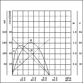 TE-22JS-24　特性グラフ