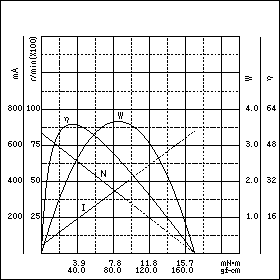 TE-22SG-24　特性グラフ