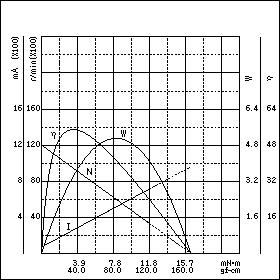 TE-35/40AP2-24　特性グラフ