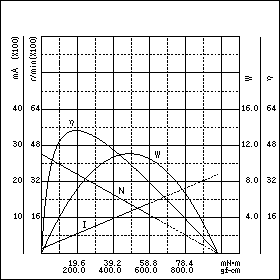 TE-35/40BHL-24　特性グラフ