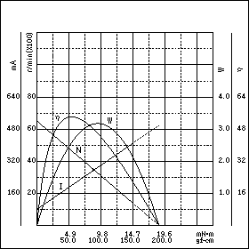 TE-35/40BLL-24　特性グラフ