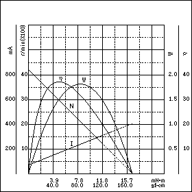 TE-35/40BLS-24　特性グラフ