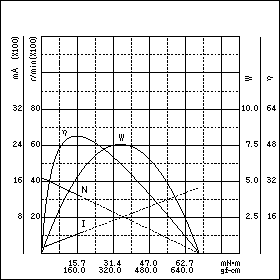TE-35/40CB-24　特性グラフ