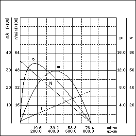 TE-35/40CBL-24　特性グラフ