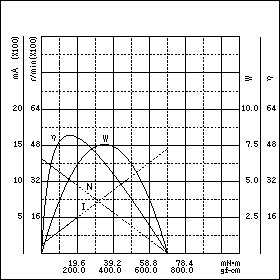 TE-35/40CBS-24　特性グラフ