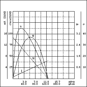TE-35/40KC-24　特性グラフ