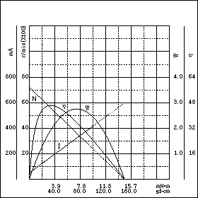 TE-35/40KC2-24　特性グラフ