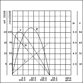 TE-35/40QG-24　特性グラフ