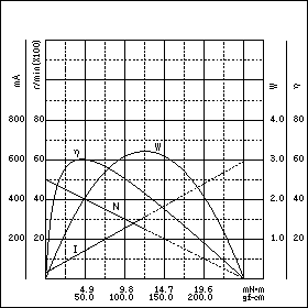 TE-35/40QG1-24　特性グラフ