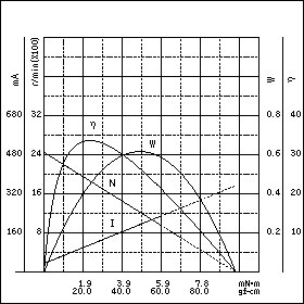 TE-35/40QN1-12　特性グラフ