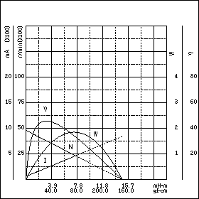 TE-35/40QN-12　特性グラフ