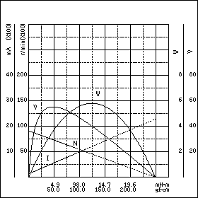 TE-35/40QN8-12　特性グラフ