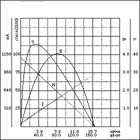TE-37/42HG　特性グラフ