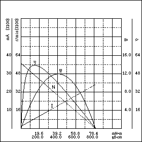 TE-38/63CBL-24　特性グラフ