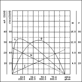 TE-38/63F17　特性グラフ