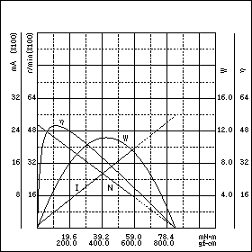 TE-60FB-24　特性グラフ
